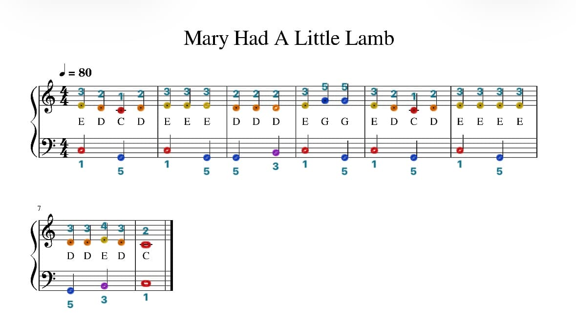 Color-coded sheet music preview