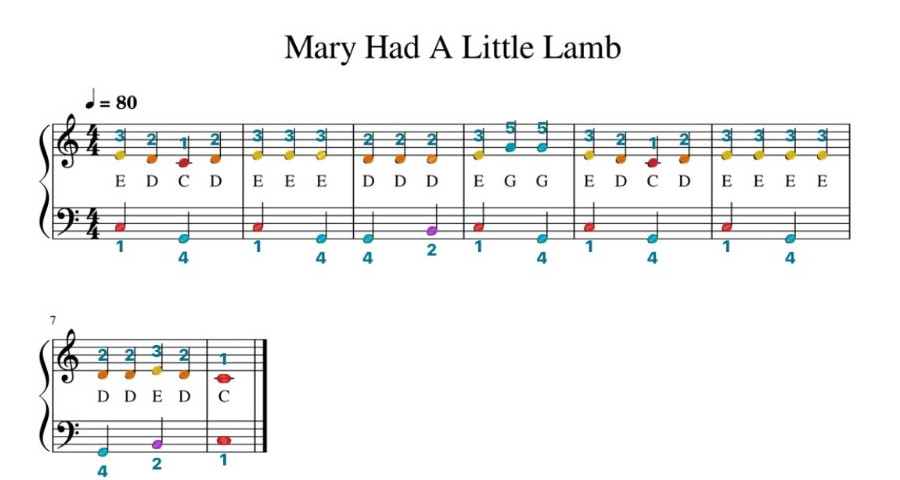 Color-coded sheet music